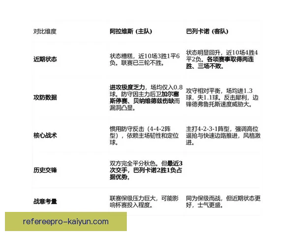 阿拉维斯整体实力持续提升，近期表现值得关注
